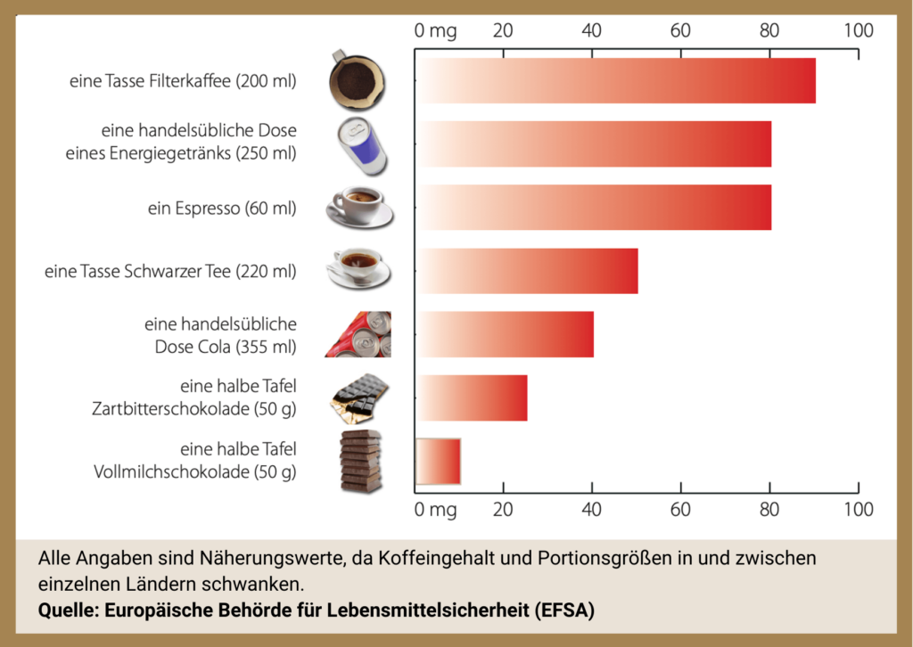 Koffein und Schlaf: So wirkt sich Kaffee auf deinen Schlaf aus